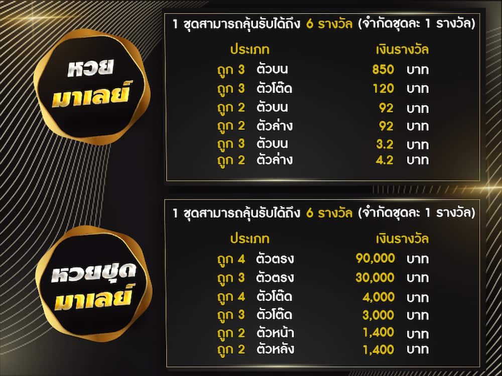 อัตราจ่ายรางวัลหวยมาเลย์แม็กนัม