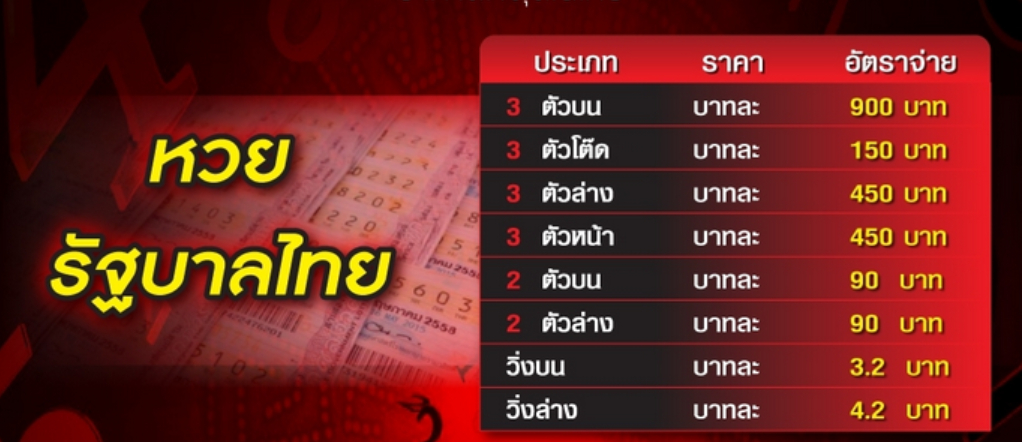 อัตราจ่ายรางวัลหวยใต้ดินในเว็บ HUAY